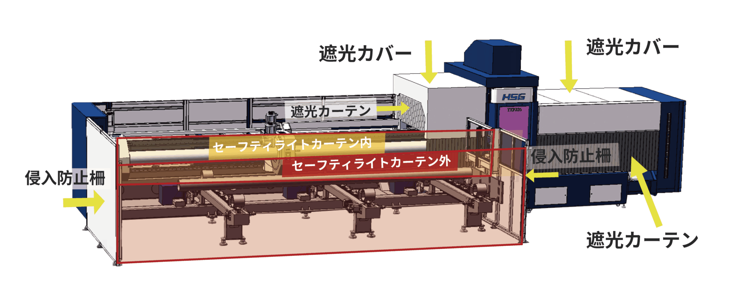 TX | ヨコハマシステムズ レーザー事業部